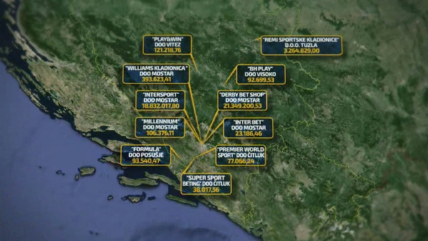 Maloljetnici lako dolaze do klađenja, u HNK registrovano 249 kladionica